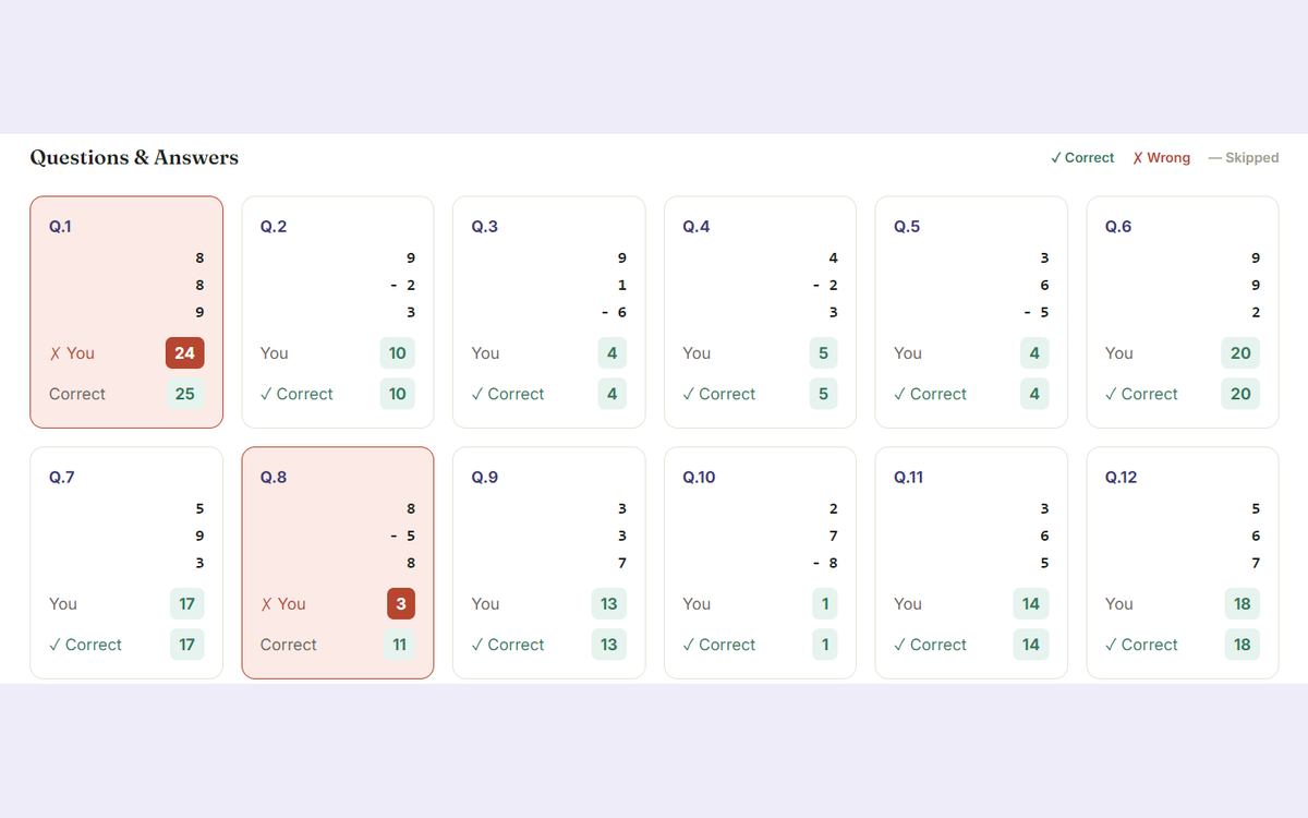 Screenshot of the answer review showing correct, wrong, and skipped questions