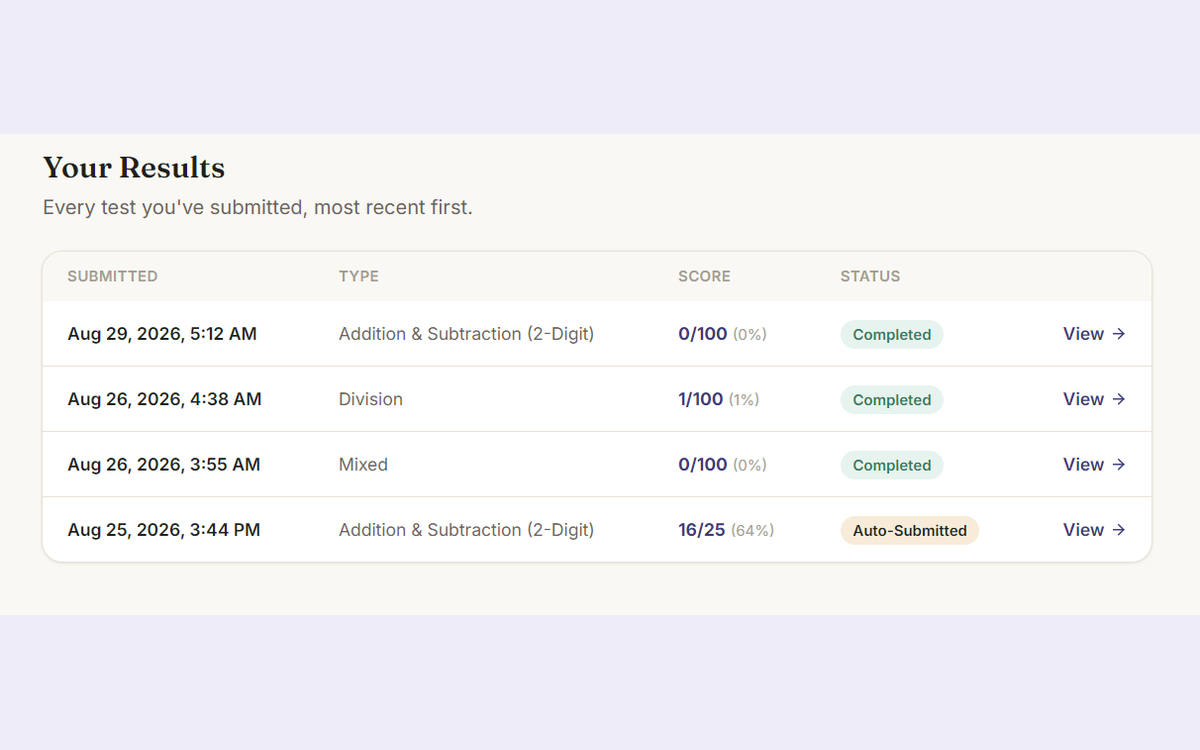 Screenshot of the results history table listing every past test