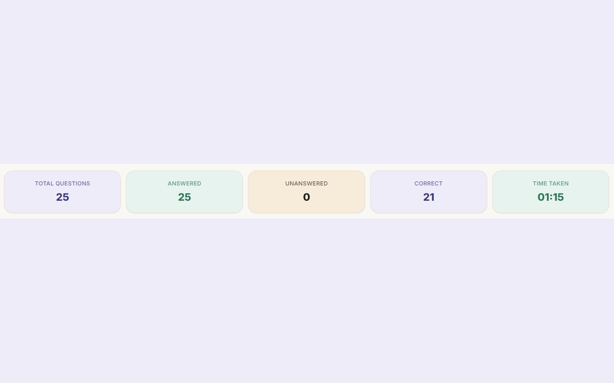 Screenshot of the results scorecard: total questions, answered, correct, time taken